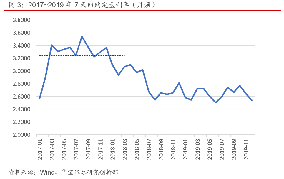 鸿道投资2019投资复盘与2020市场展望：把握新蓝筹