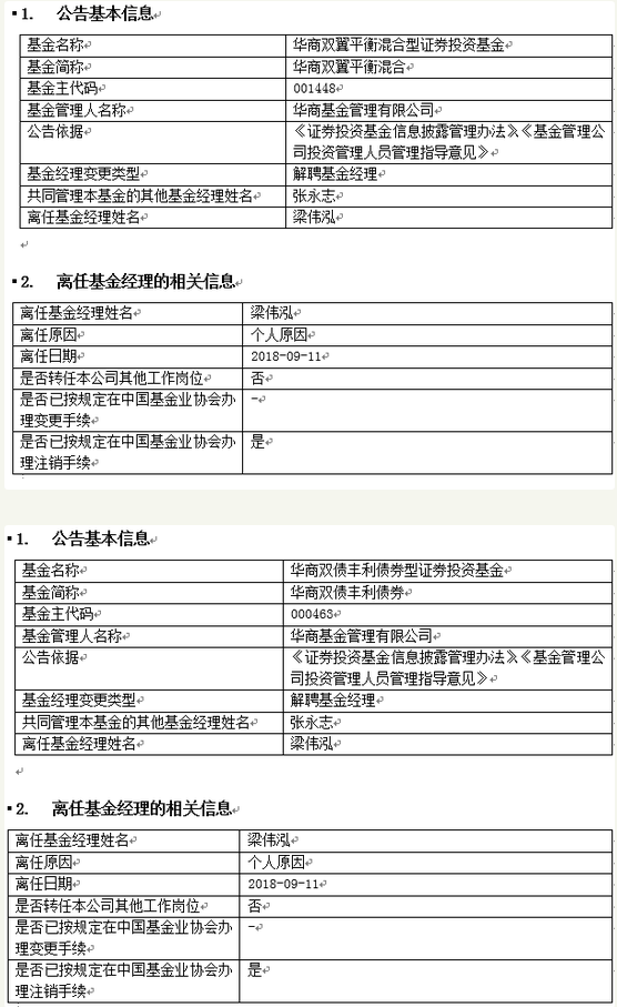 华商基金梁伟泓离职 华商回报1号等产品由张永志管理