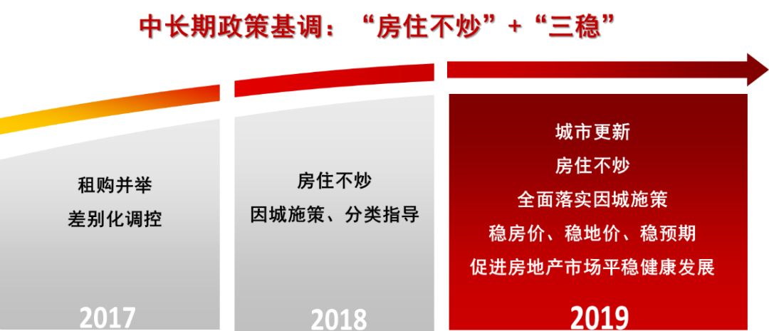 歌斐地产谭文虹：疫情下深谈房地产行业的危与机