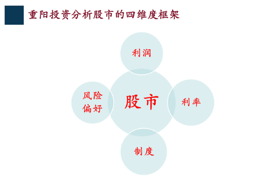 重阳投资:目前可能处新一轮行情起点 港股市场有优势