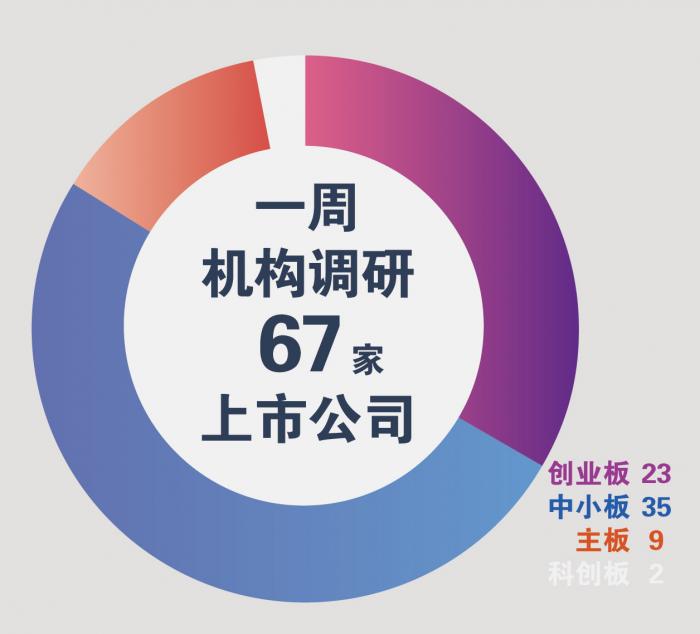 机会！机构复工调研忙，百亿明星私募盯上这些公司