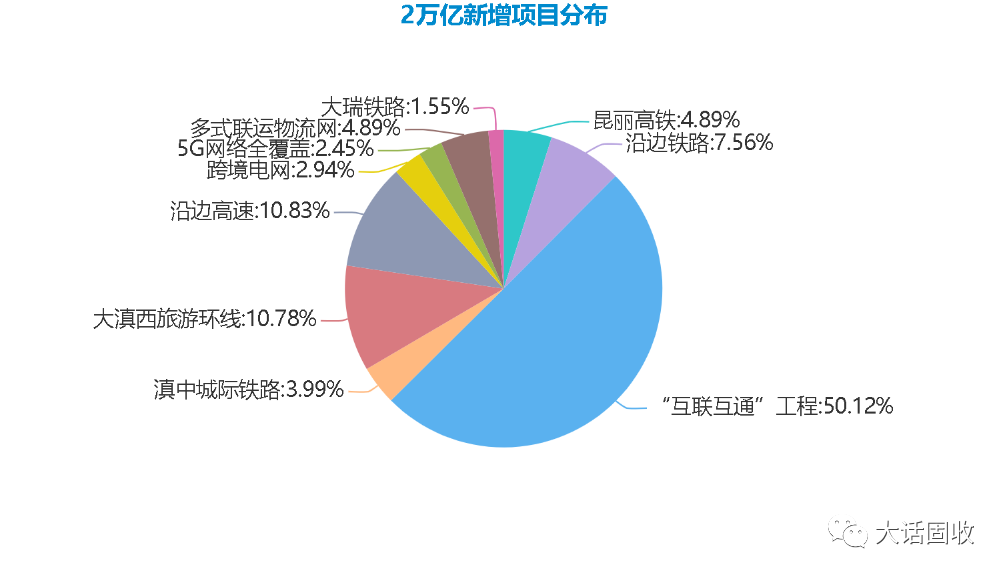 基建活水又来了？云南推出3.6万亿投资计划