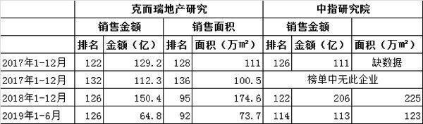 中迪禾邦李勤的难关：巨亏7800万 220亿关联信托逾期