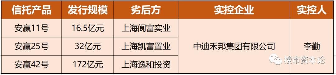 中迪禾邦李勤的难关：巨亏7800万 220亿关联信托逾期