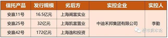 知名房企资金断裂？220亿信托违约 中迪广场或停工