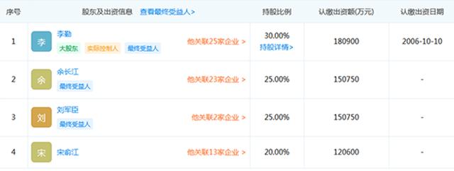 知名房企资金断裂？220亿信托违约 中迪广场或停工