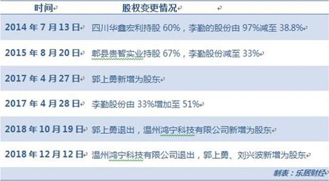 知名房企资金断裂？220亿信托违约 中迪广场或停工