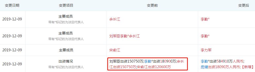 知名房企资金断裂？220亿信托违约 中迪广场或停工