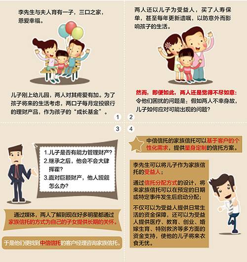 漫画解读家族信托的各大功能：资产保护、继承和配置