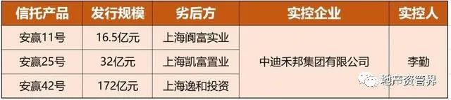 又一家知名房企资金链断裂？220亿信托违约