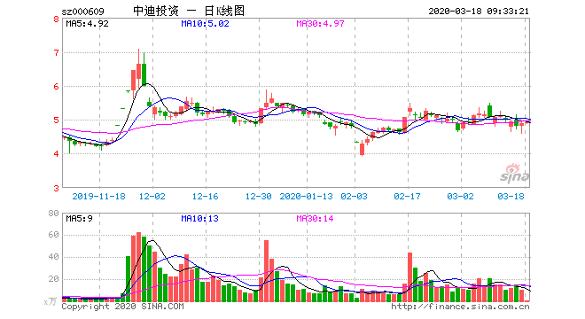 又一家知名房企资金链断裂？220亿信托违约