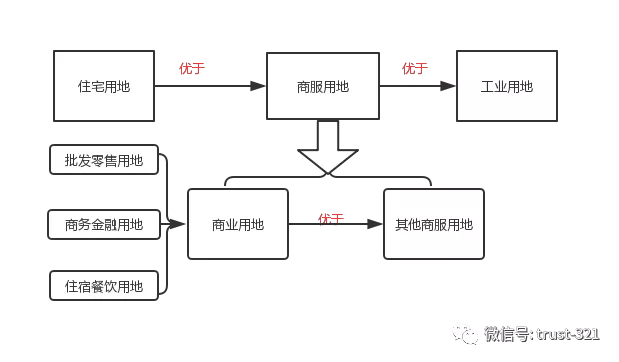 手把手投资攻略：怎么给抵押物估值“挤水分”？