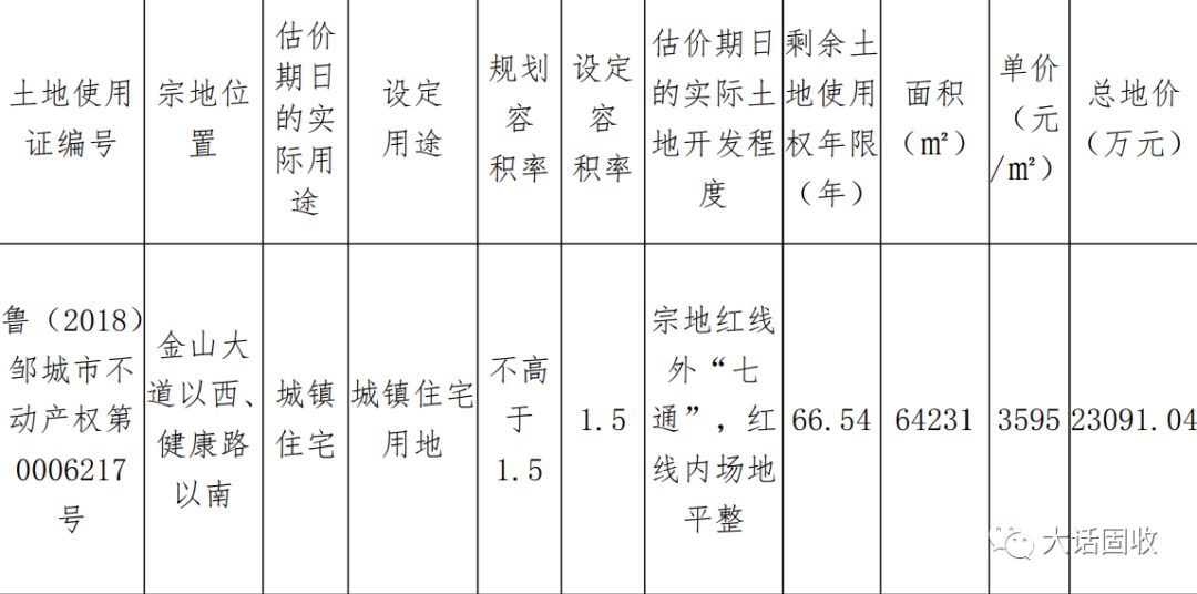 手把手投资攻略：怎么给抵押物估值“挤水分”？