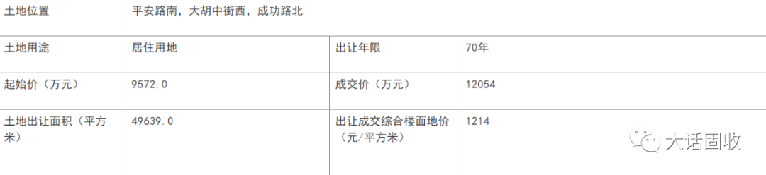 手把手投资攻略：怎么给抵押物估值“挤水分”？