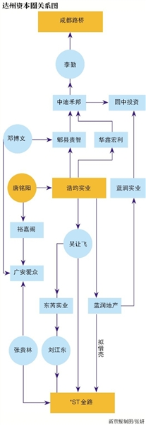 信托逾期200亿、发不出工资 达州帮大佬或倒在春天前