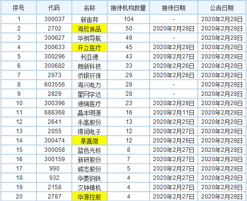 曾经“妖王”要复活？王亚伟携手多家顶级私募调研