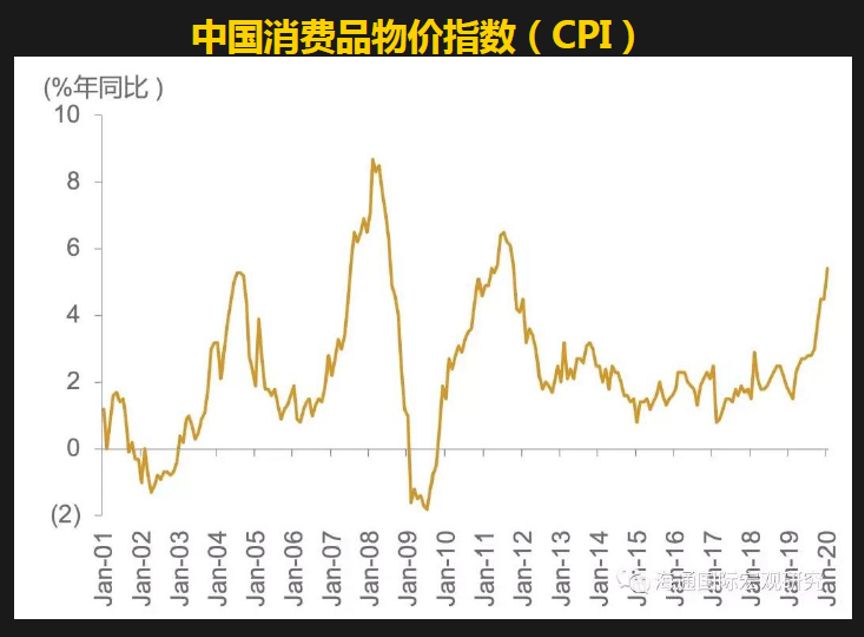 梁信军:疫情损失已是事实 留意第二轮冲击和窗口机会