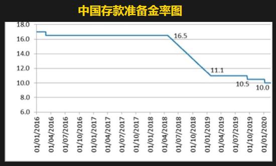 梁信军:疫情损失已是事实 留意第二轮冲击和窗口机会