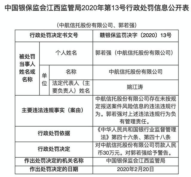 中航信托未按规定报案件风险信息 大股东中航资本