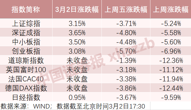 调查:私募加仓意愿处近半年高位 瞄准三主线五大板块