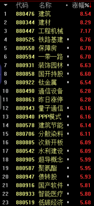 调查:私募加仓意愿处近半年高位 瞄准三主线五大板块