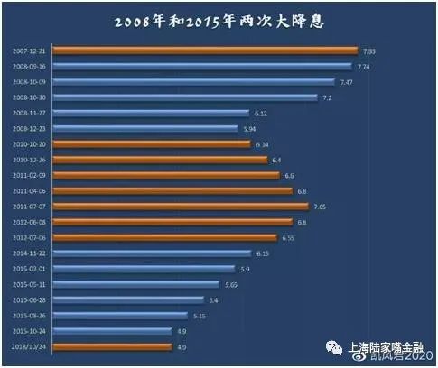 一大波新基建投资清单出炉 与“四万亿”有何异同