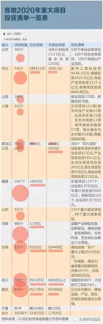 一大波新基建投资清单出炉 与“四万亿”有何异同