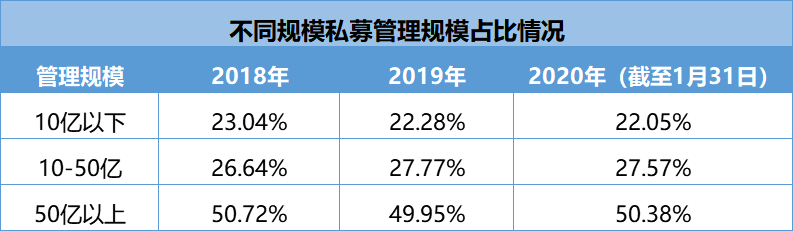 老牌与新锐抢发产品，震荡市下赚钱谁更强？