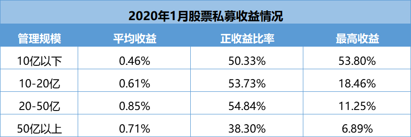 老牌与新锐抢发产品，震荡市下赚钱谁更强？