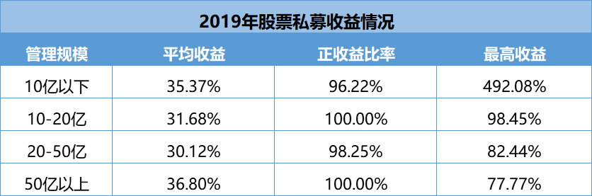 老牌与新锐抢发产品，震荡市下赚钱谁更强？