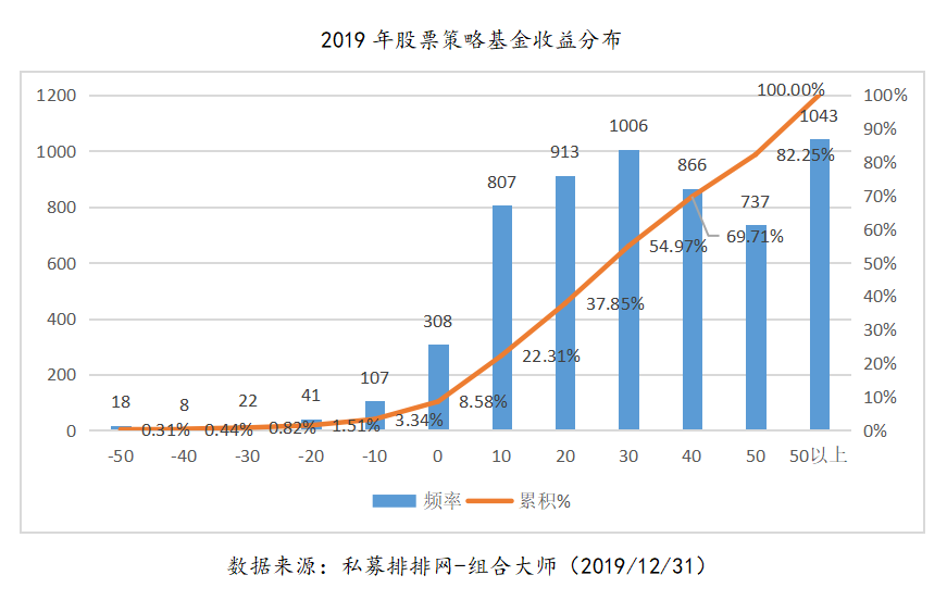 老牌与新锐抢发产品，震荡市下赚钱谁更强？