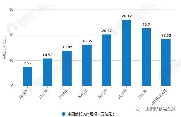 信托没有国家背书为什么还可以做到相对安全？