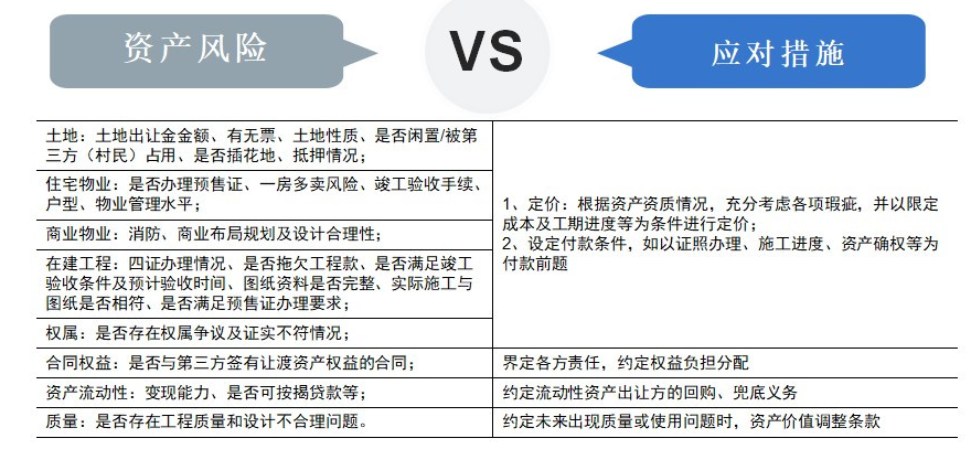 困境房产交易对手90%是非善类？甲乙丙资产量化风险方案抓紧学习一下