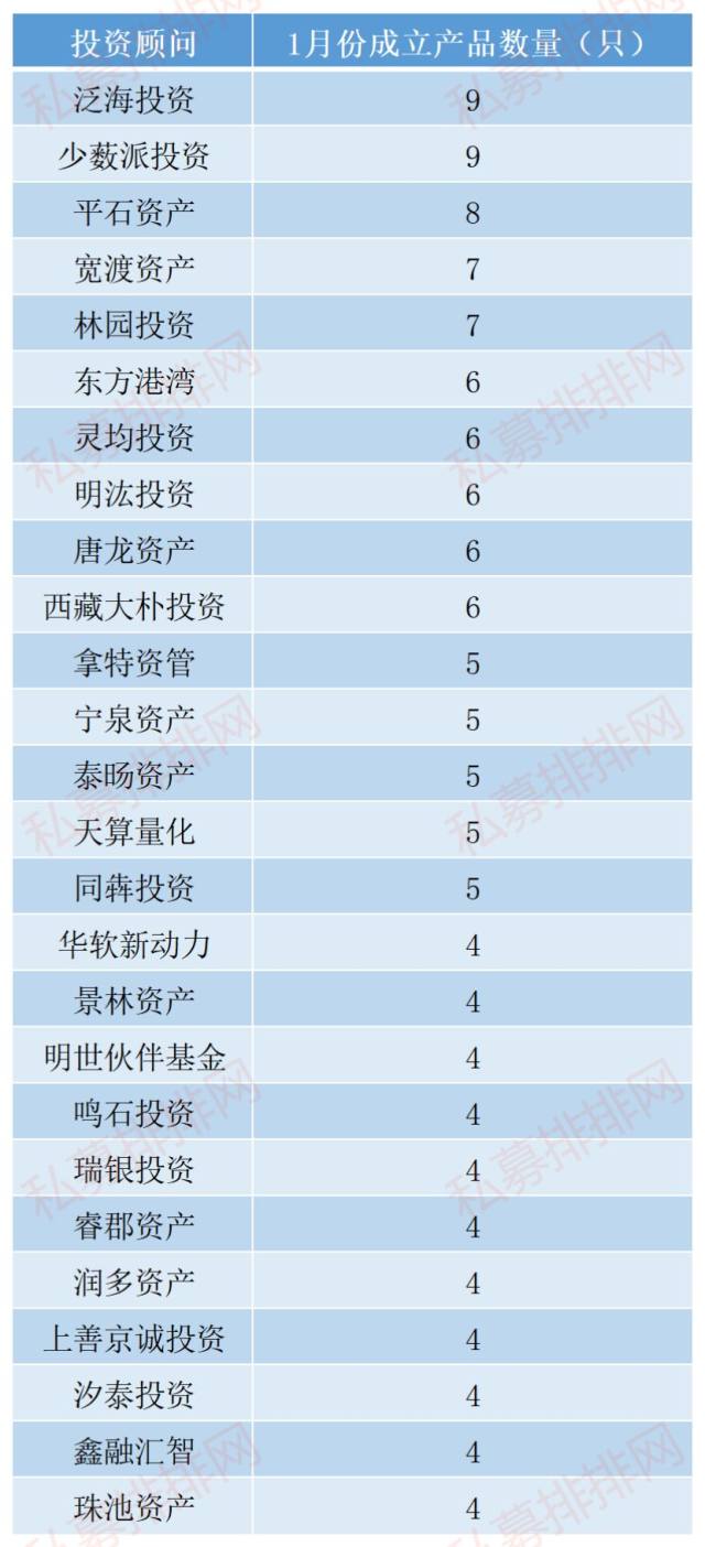 年内仅用两个月2300只私募产品备案 同比增178%