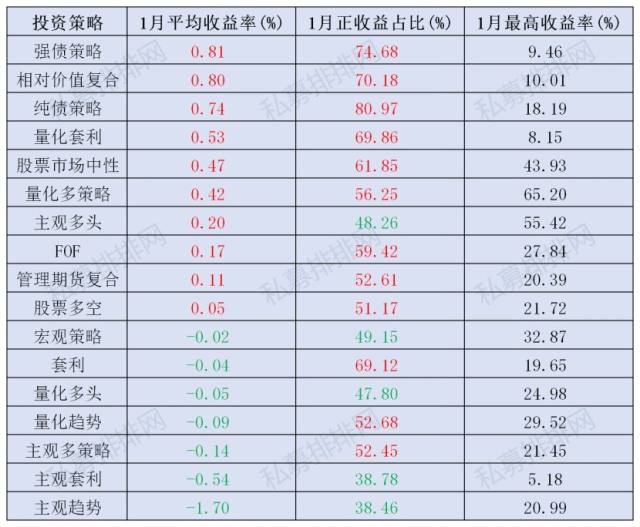 年内仅用两个月2300只私募产品备案 同比增178%