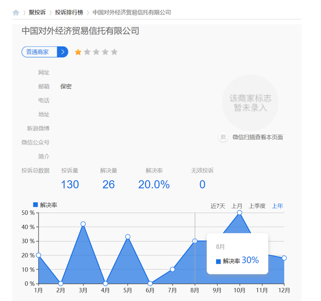 外贸信托被“消费金融“拖累?被指暴力催收涉诉百余条