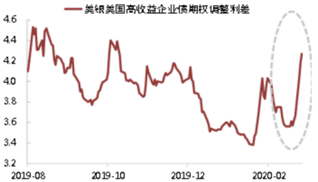 星石投资杨玲：三因素下A股优势明显 有望成全球避风港