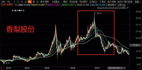 “最牛”私募老鼠仓：押中5只牛股 借款几千万加杠杆