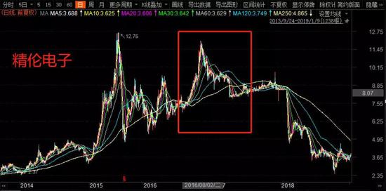 “最牛”私募老鼠仓：押中5只牛股 借款几千万加杠杆