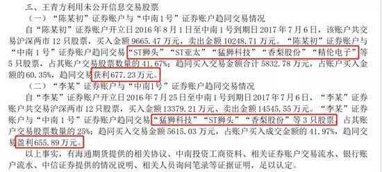 “最牛”私募老鼠仓：押中5只牛股 借款几千万加杠杆