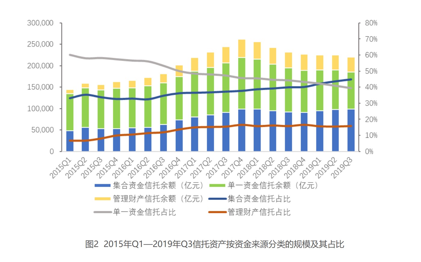 有查亦有道！2019年度信托行业大盘点