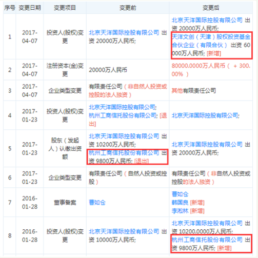 天洋集团债务压顶：欠杭州信托资金延期 旗下梦东方今年还有16亿短期债务要还