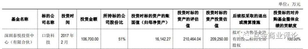 诺亚财富私募产品再次踩雷9亿元 投资人账面亏损90%！