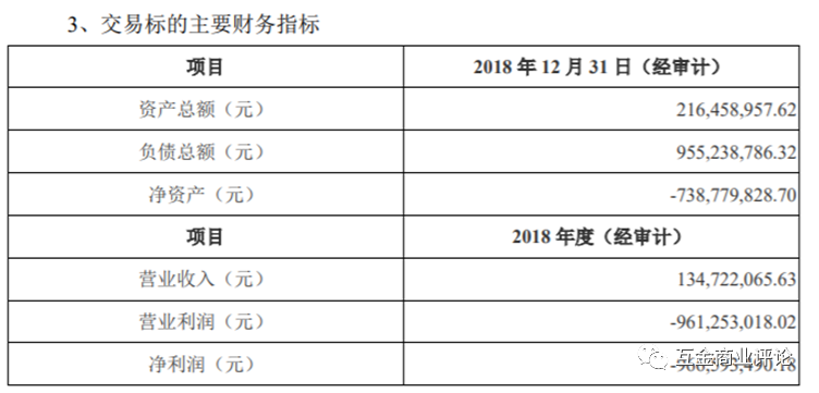 诺亚财富私募产品再次踩雷9亿元 投资人账面亏损90%！