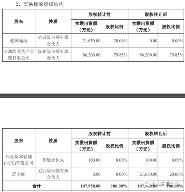 诺亚财富私募产品再次踩雷9亿元 投资人账面亏损90%！