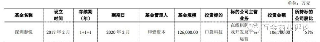 诺亚财富私募产品再次踩雷9亿元 投资人账面亏损90%！