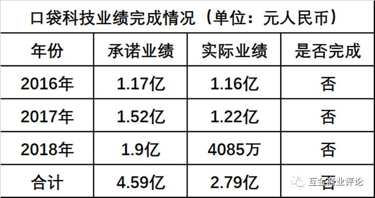 诺亚财富私募产品再次踩雷9亿元 投资人账面亏损90%！