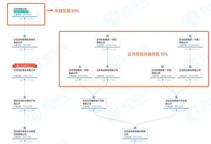 2.3亿信托资金现“罗生门”：受托人中信信托称合规