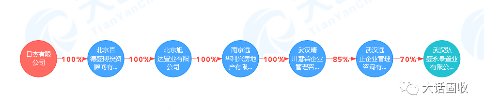 方正中信罗生门：消失的2.3亿