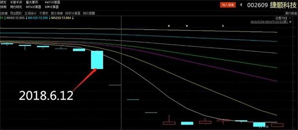 配资多可怕？亏完自己的8000万 还得赔偿别人的800万